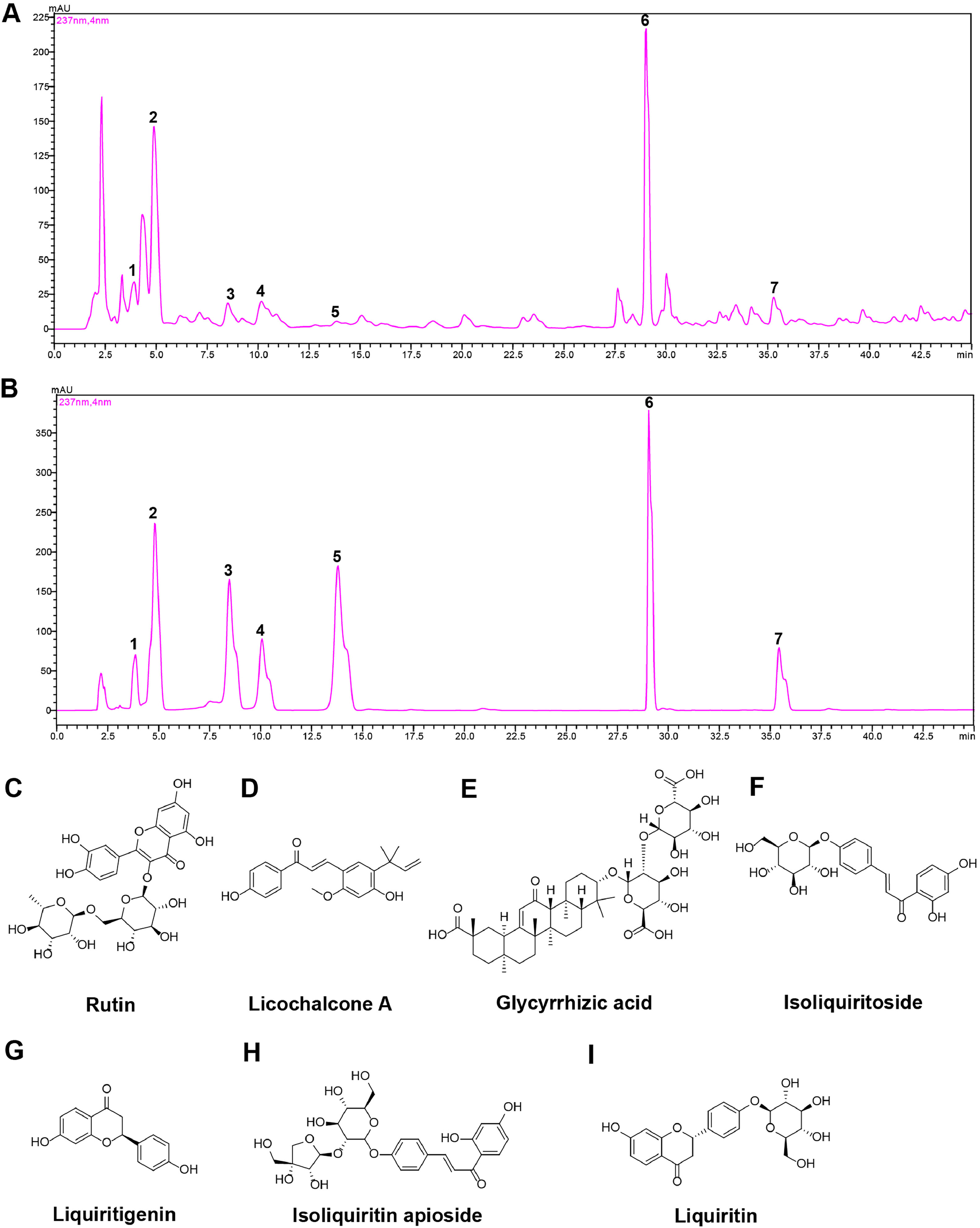 《喜訊！Phytomedicine影響因子飆升至8.3分，這篇高價(jià)值模板，那叫一個(gè)真香！》